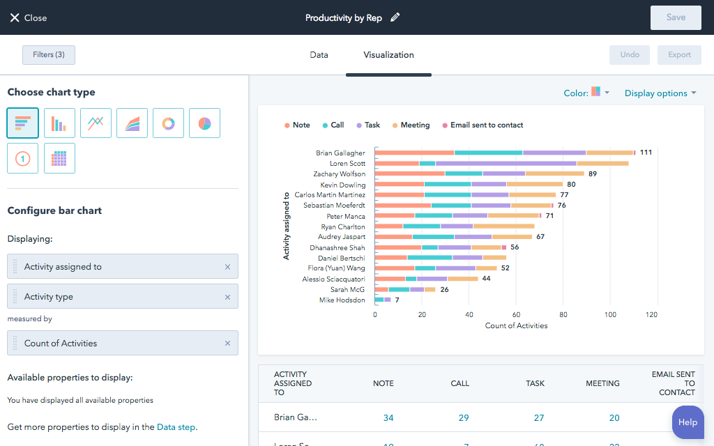 marketing-hub-Productivity by Rep